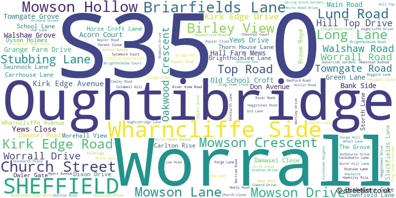 A word cloud for the S35 0 postcode